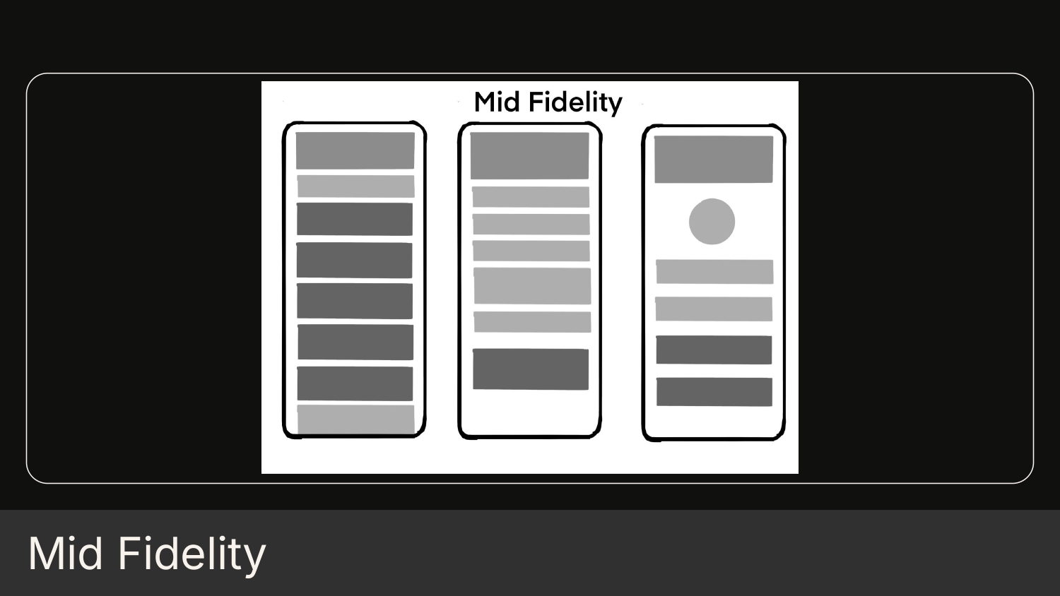 Mid Fidelity Wireframes